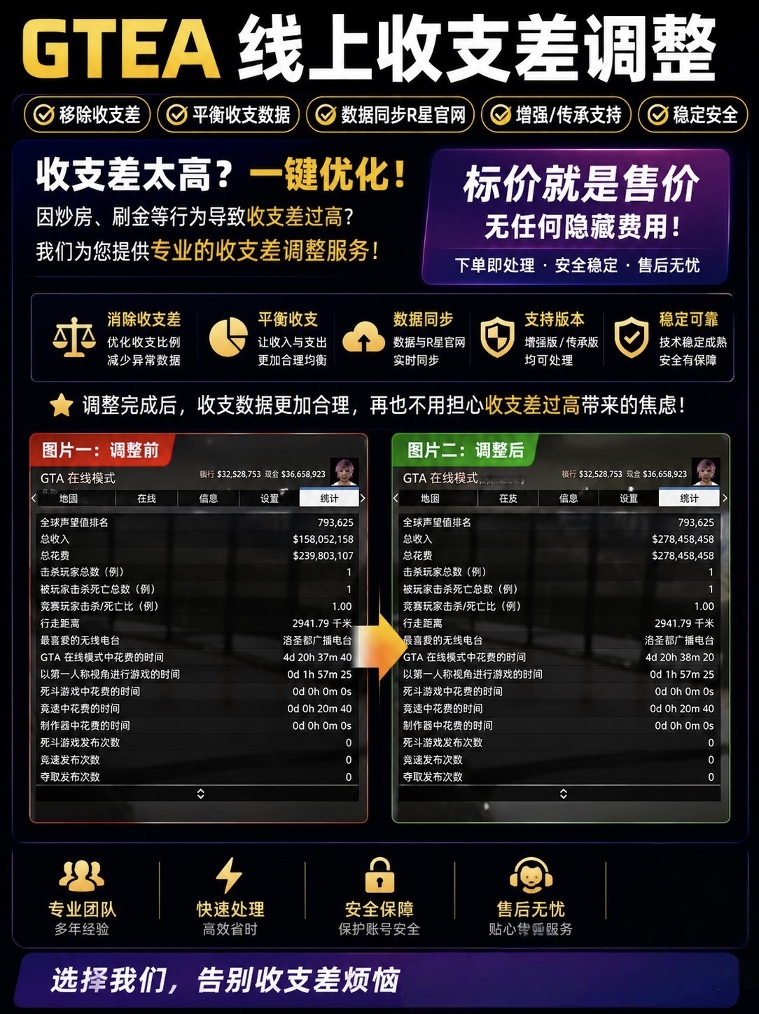 GTA5收支差修改(赠送700w绿钱)
